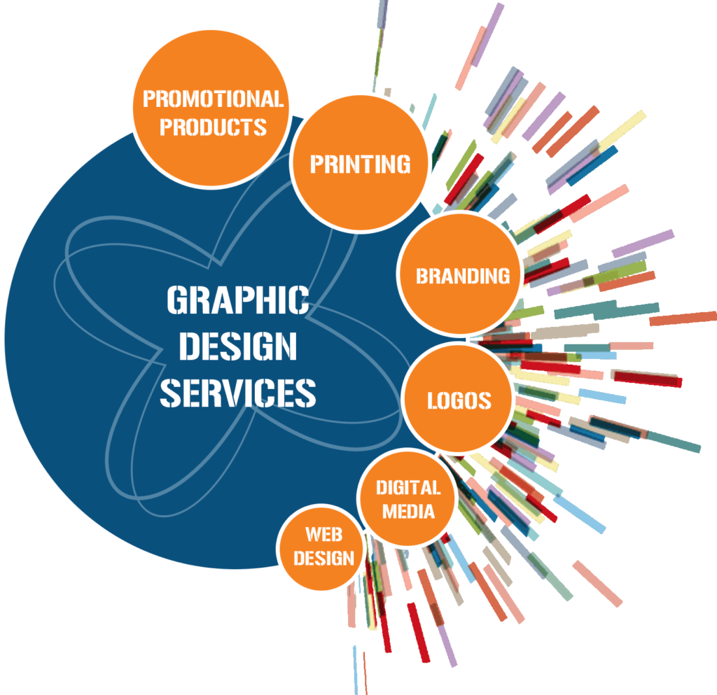 Graphic